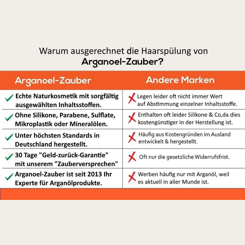 Haarspülung ohne Silikon