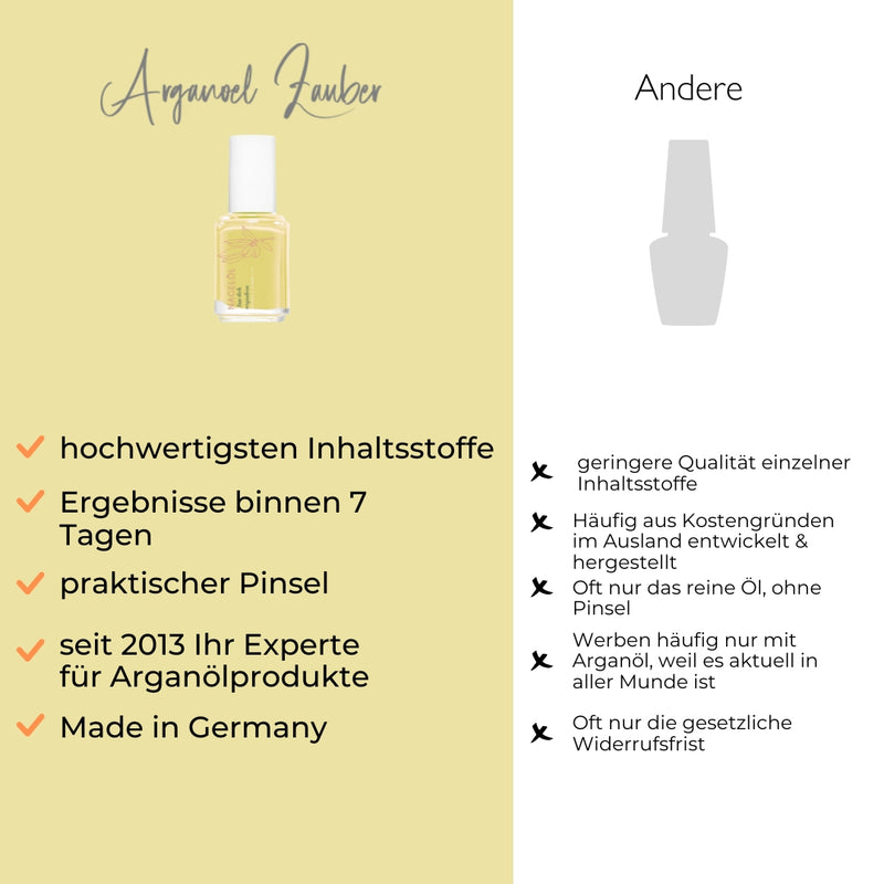 Nagelöl mit Arganöl