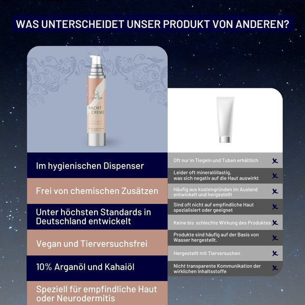 Anti-Aging Nachtcreme