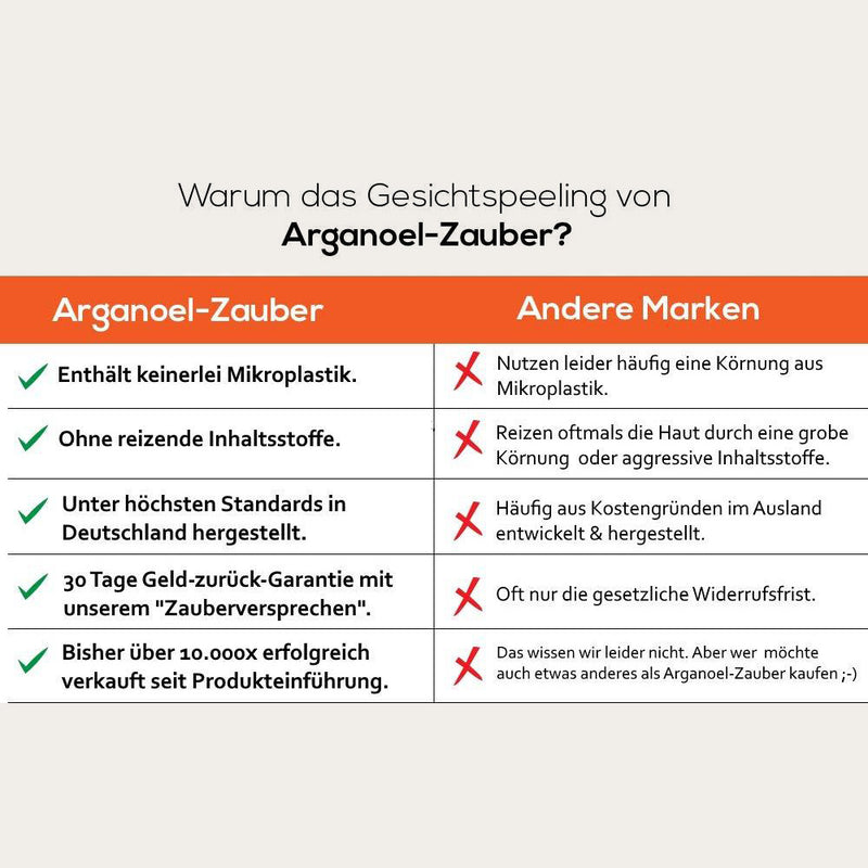 150 ml Gesichtspeeling - reinigend & pflegend